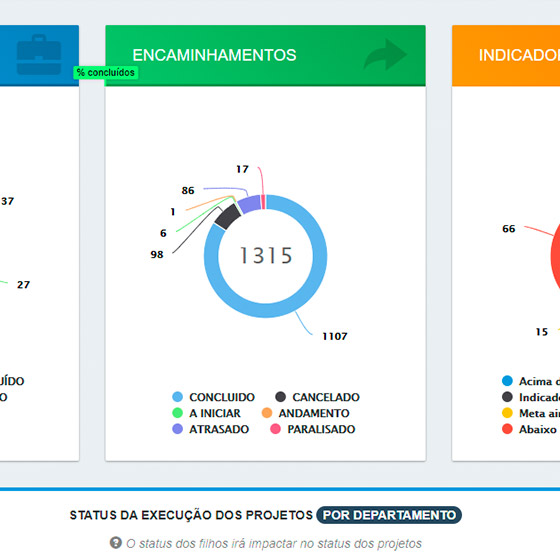Plataforma Target