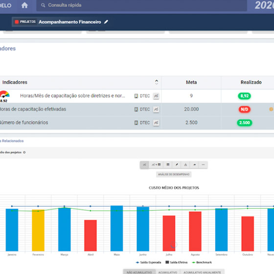 Plataforma Target